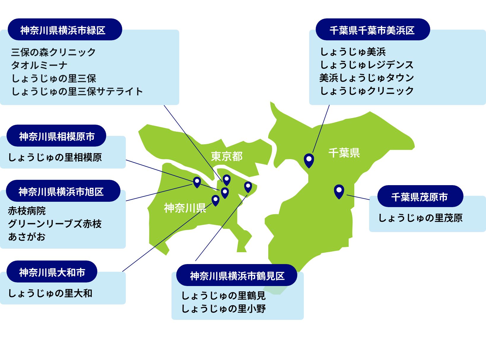施設配置図